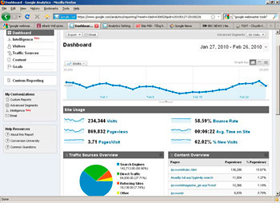 Google analytics Google analytics