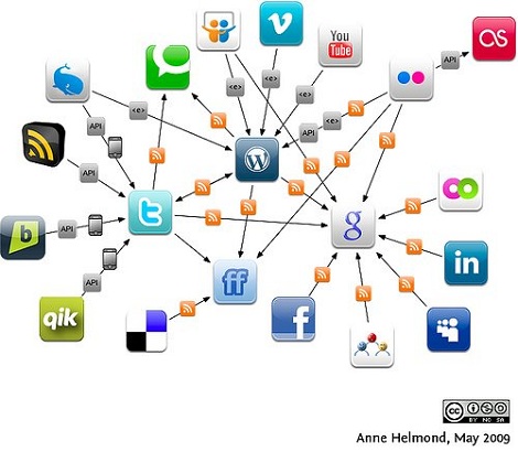 Cần hiểu rõ Social Media để phát triển thương hiệu và thúc đẩy doanh số Cần hiểu rõ Social Media để phát triển thương hiệu và thúc đẩy doanh số